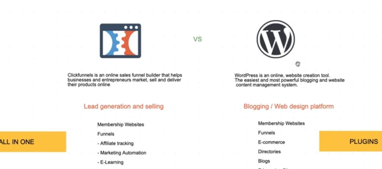 ClickFunnels vs WordPress: Detailed 2023 Comparison