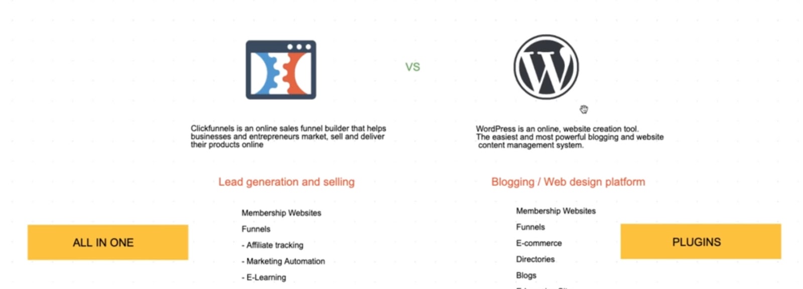 ClickFunnels vs WordPress logos and features