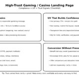 How to Build a High-Trust “Gaming / Casino” Landing Page (Compliance + UX + Trust Signals)