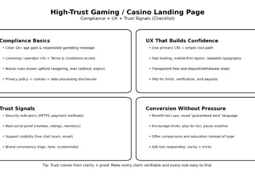 How to Build a High-Trust “Gaming / Casino” Landing Page (Compliance + UX + Trust Signals)